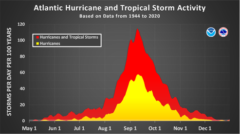 Atlantic1944-2020Activity